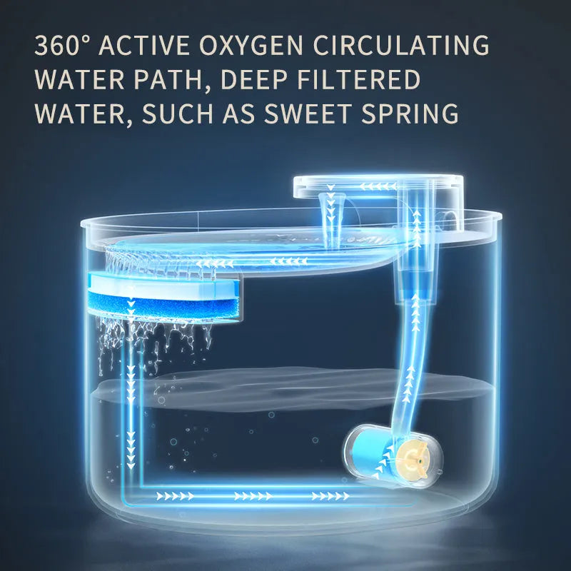 Automatic pet water fountain USB mute feeder for cats and dogs Berlin Blue edition with filter and pump