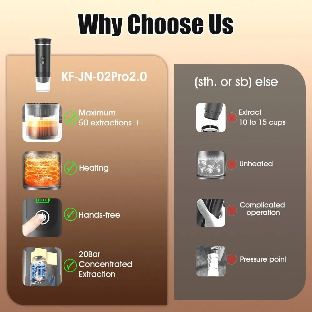 Portable electric capsule coffee machine with LCD display, black plastic body, 80ml water tank, for outdoor travel