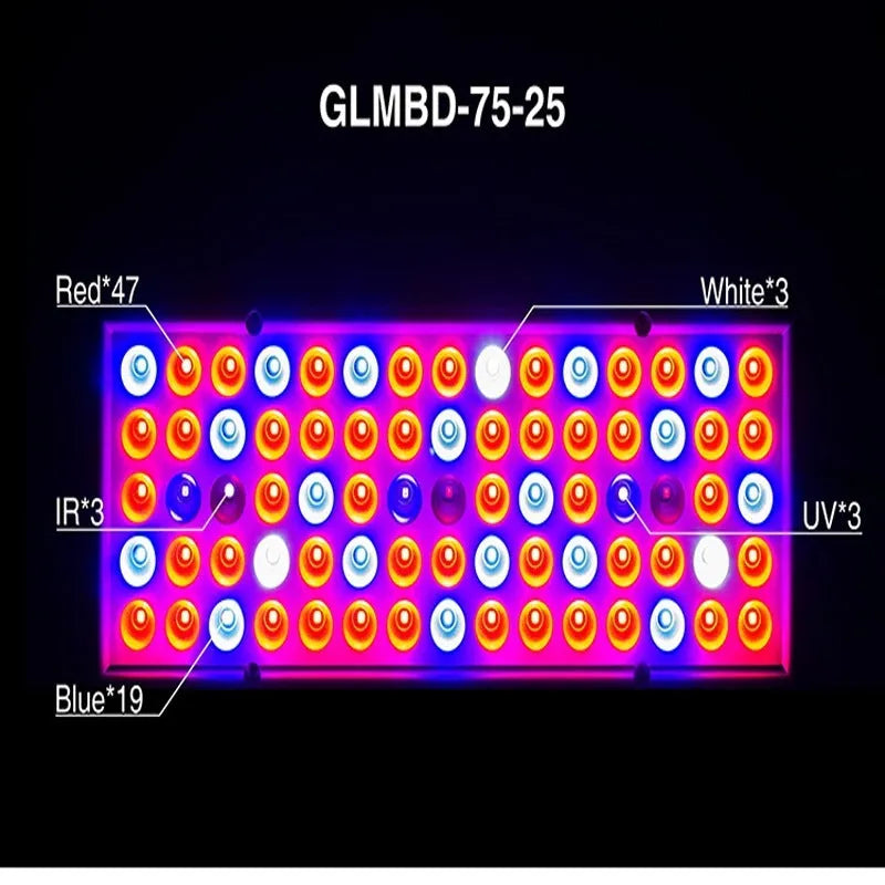 25W LED plant supplement light with 75 LEDs and steel hanging kit for greenhouse seedling use