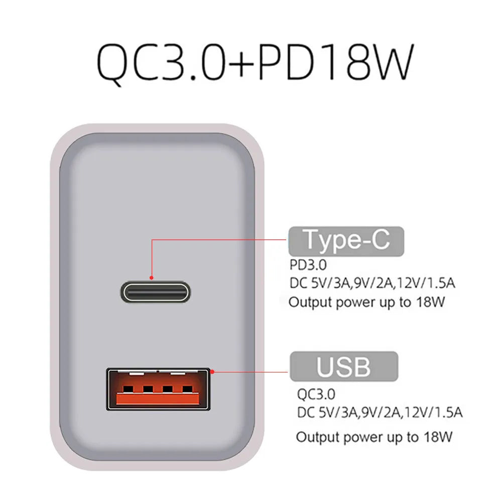 FDGAO 18W fast charging plug PD USB Type-C dual port charger for iPhone 12 white colour