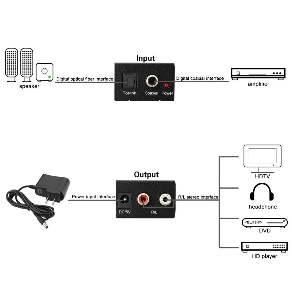 Black digital to analog audio converter with Toslink and coaxial inputs and RCA outputs