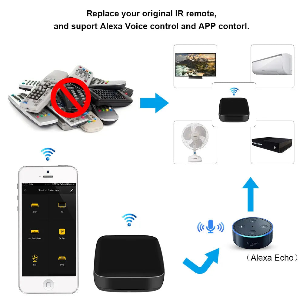 Black voice control universal infrared remote control with WiFi connectivity for smart home automation