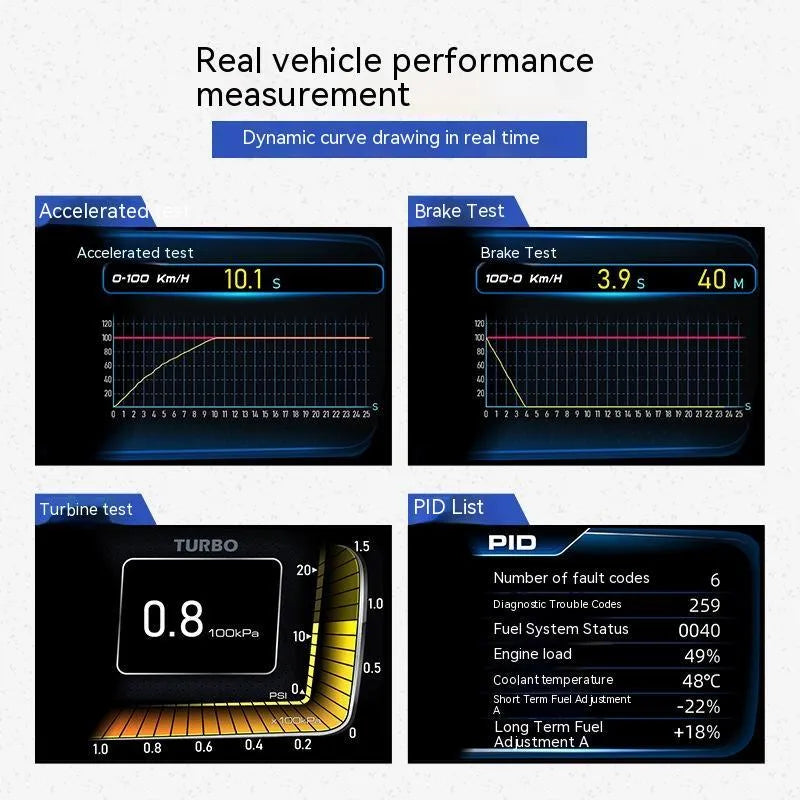 OBDII monitor driving computer with GPS BeiDou support showing multilingual interface options on TFT screen