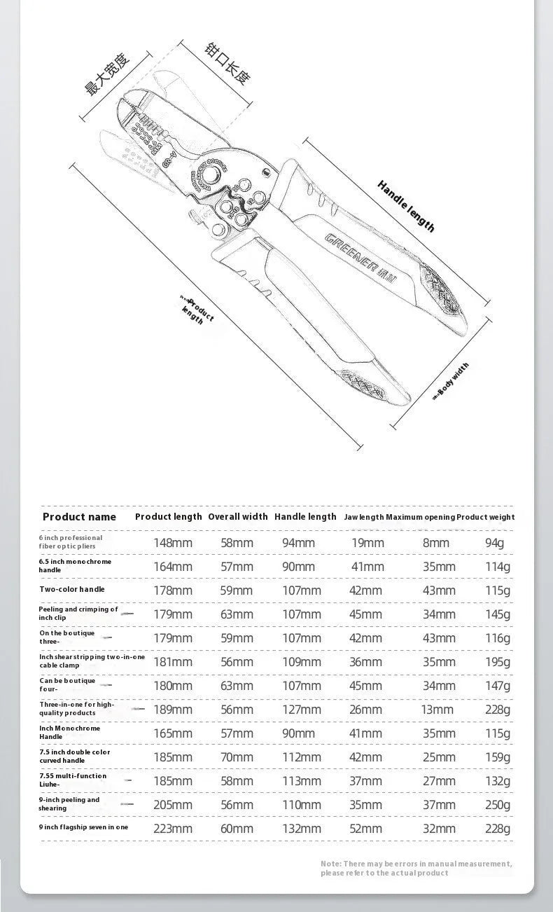 Fully automatic wire stripping pliers tool with box-mounted design for electrical work