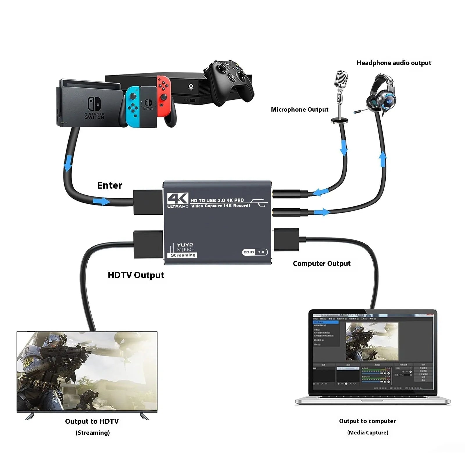 Black MS2131 chip 4K gaming set-top box with audio recording and 1080 resolution