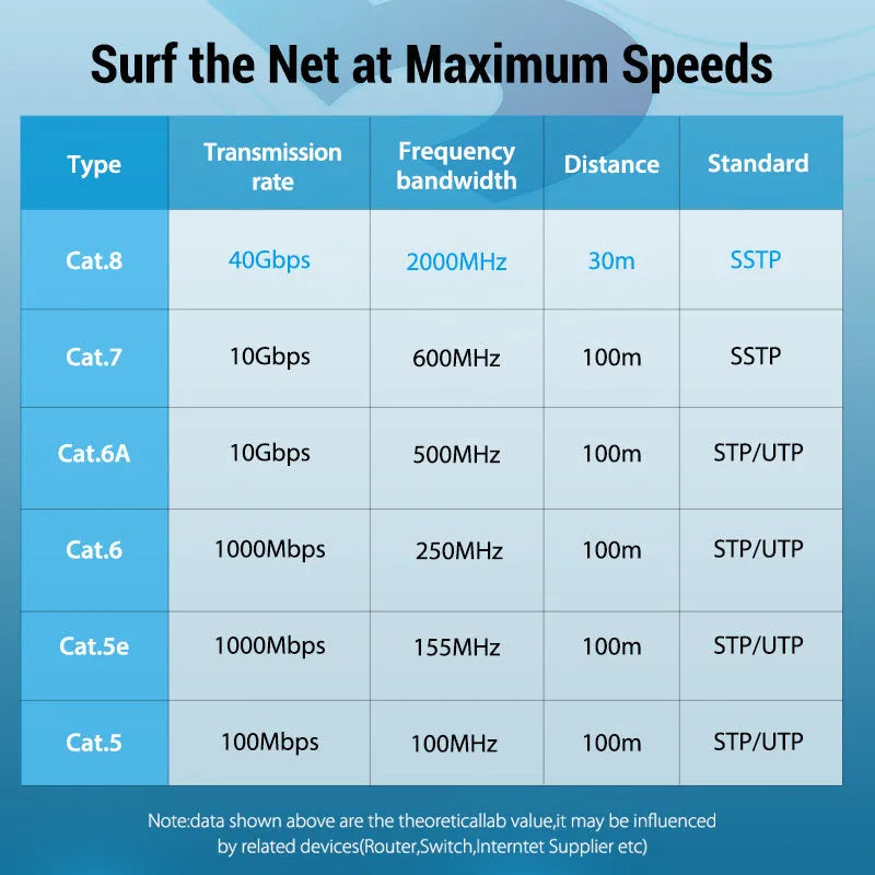 CAT8 shielded ethernet patch cable with RJ45 connectors, shown in flat and round style options.