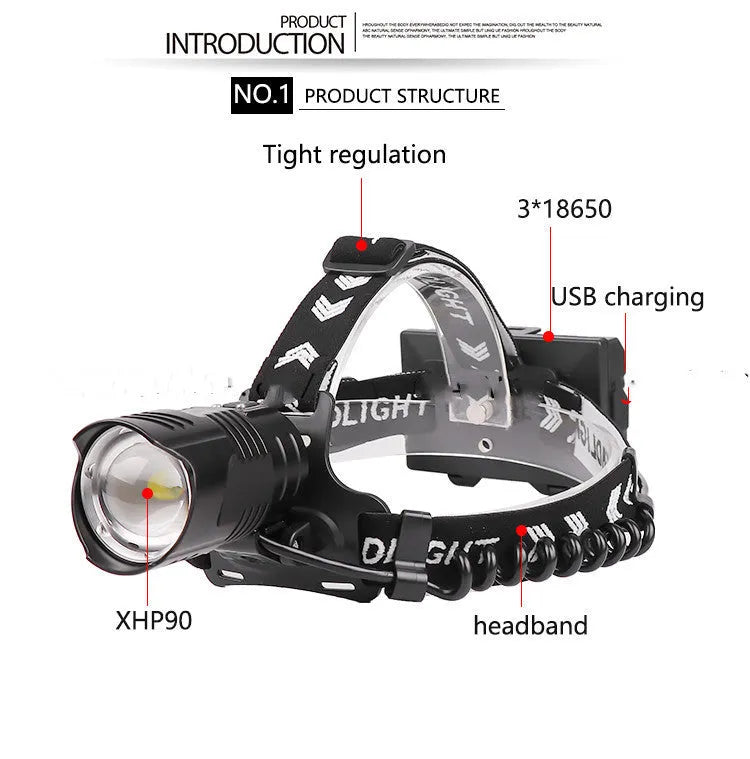 Black USB rechargeable telescopic zoom headlight with XHP 90 bulb on a table