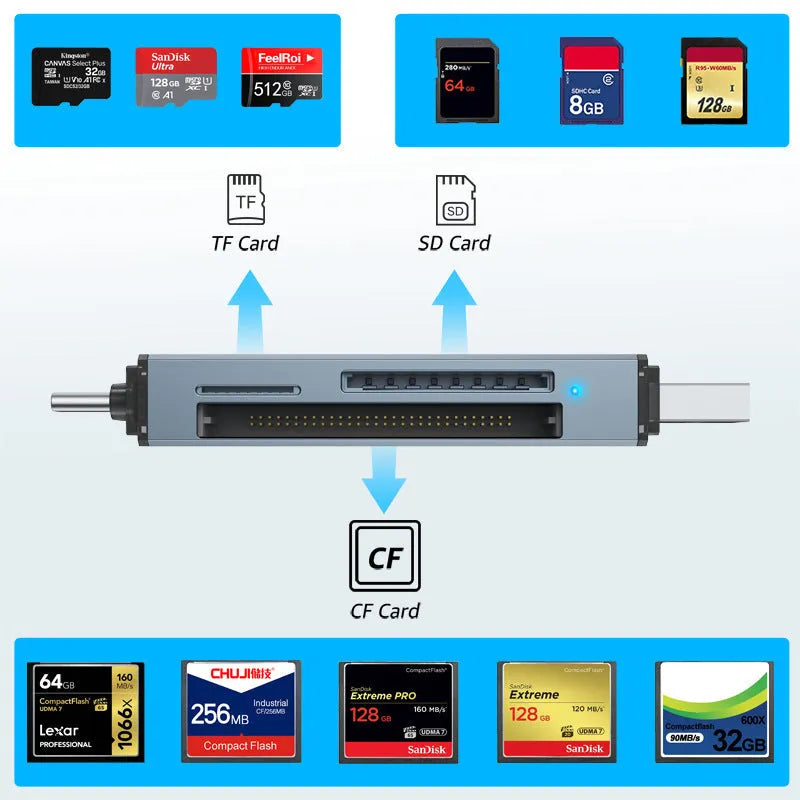 Compact aluminium alloy CF SD TF three-in-one USB card reader on a white background