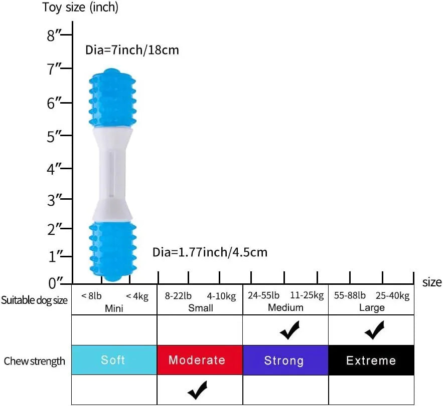 Dual-colour puppy teething chew toy for gentle chewers aged 2 to 8 months