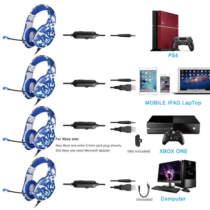 Wired gaming headset with cloth earmuffs, braided cable, and 3.5mm plug in camouflage blue colour