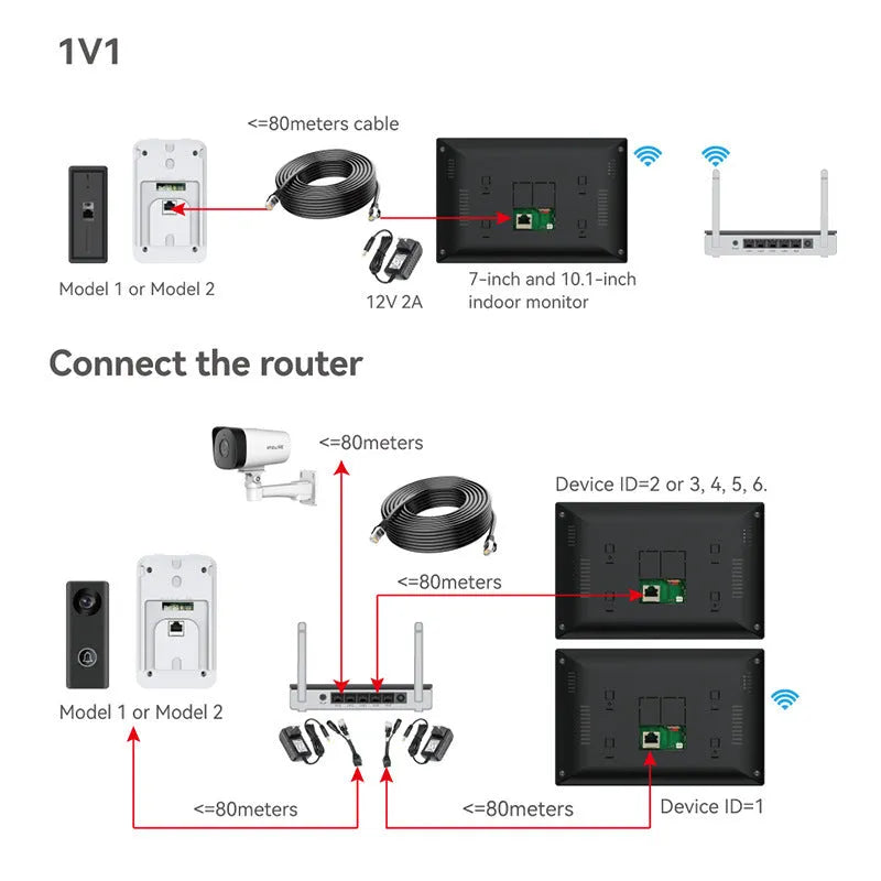 10-inch HD video intercom doorbell system with outdoor camera and indoor monitor unit.
